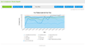 Customer Service Software Reports: SLA Compliance Trends Report